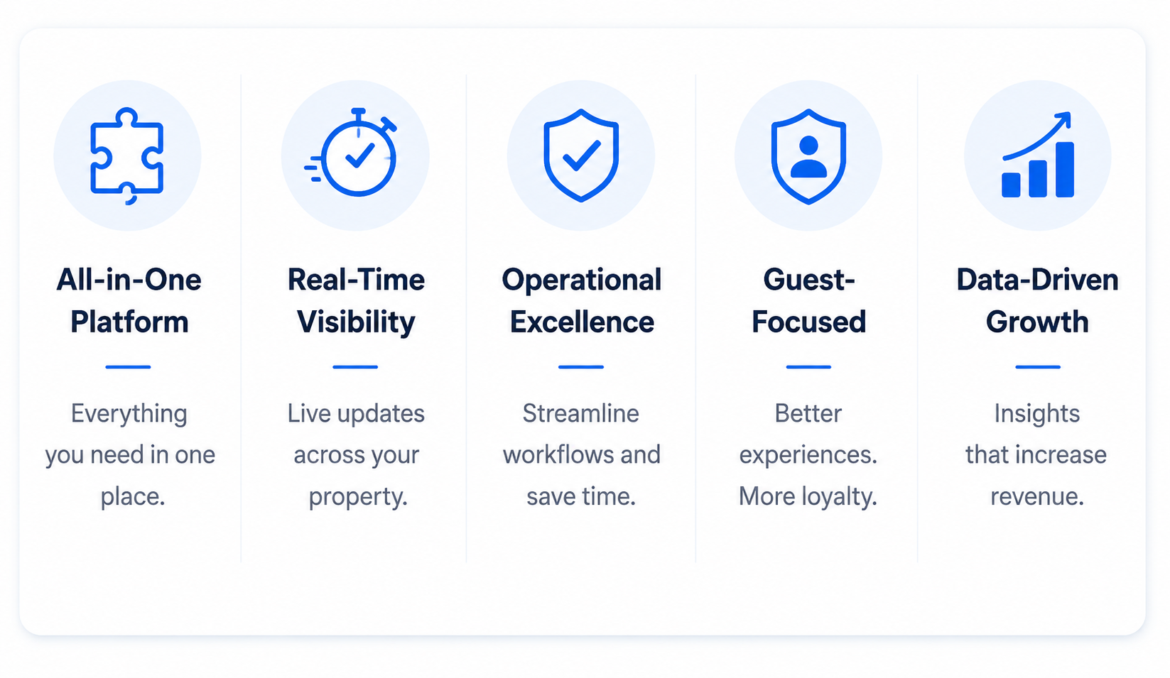 HostDesk feature principles